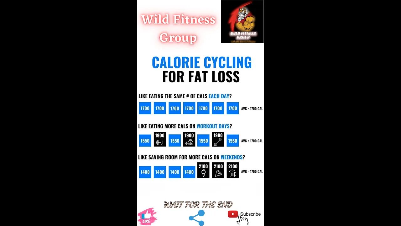 🔥Calorie cycling for fat loss🔥#shorts🔥#viralshorts🔥#fitnessshorts🔥#wildfitnessgroup🔥