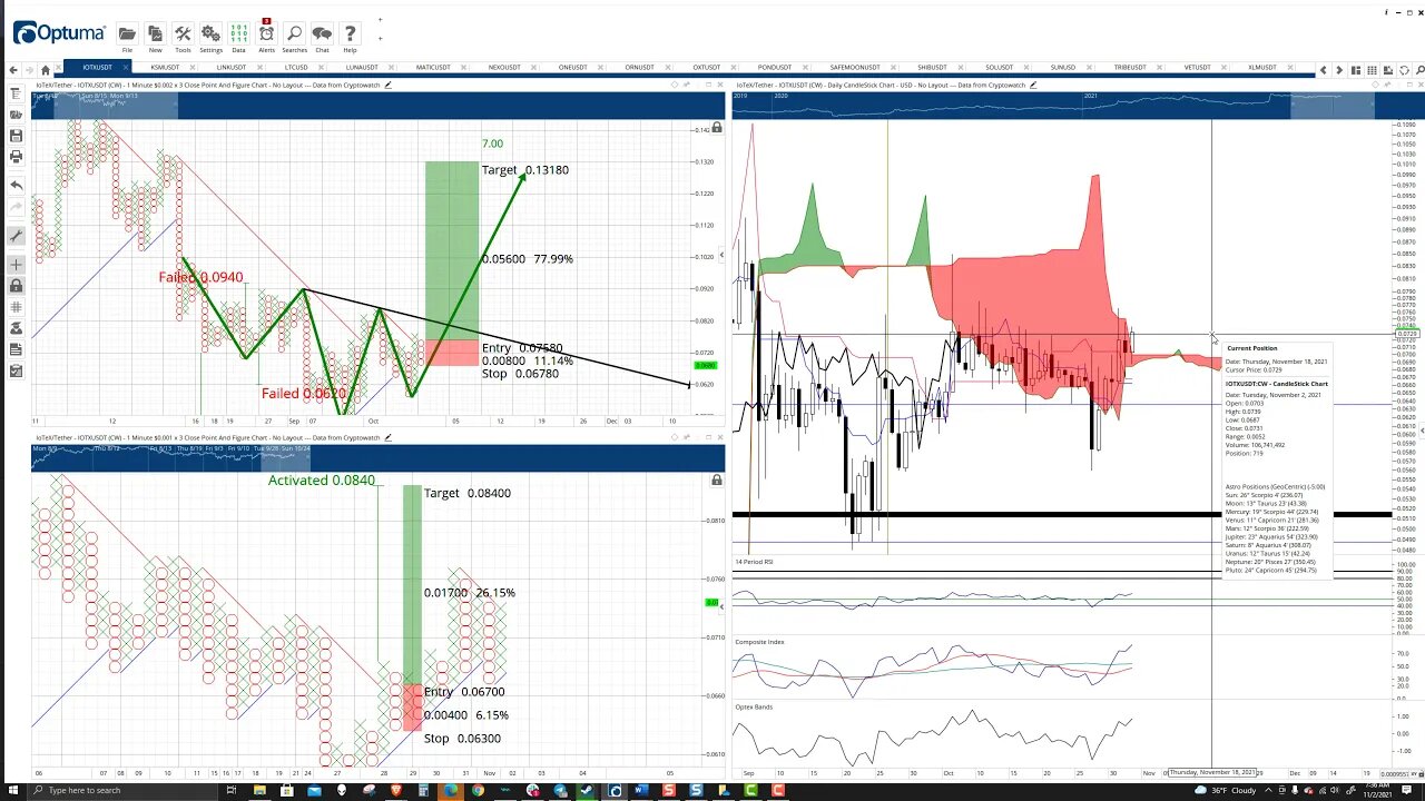 IoTeX (IOTX) Cryptocurrency Price Prediction, Forecast, and Technical Analysis - Nov 2nd, 2021