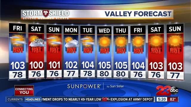 Storm Shield Forecast morning update 7/20/18