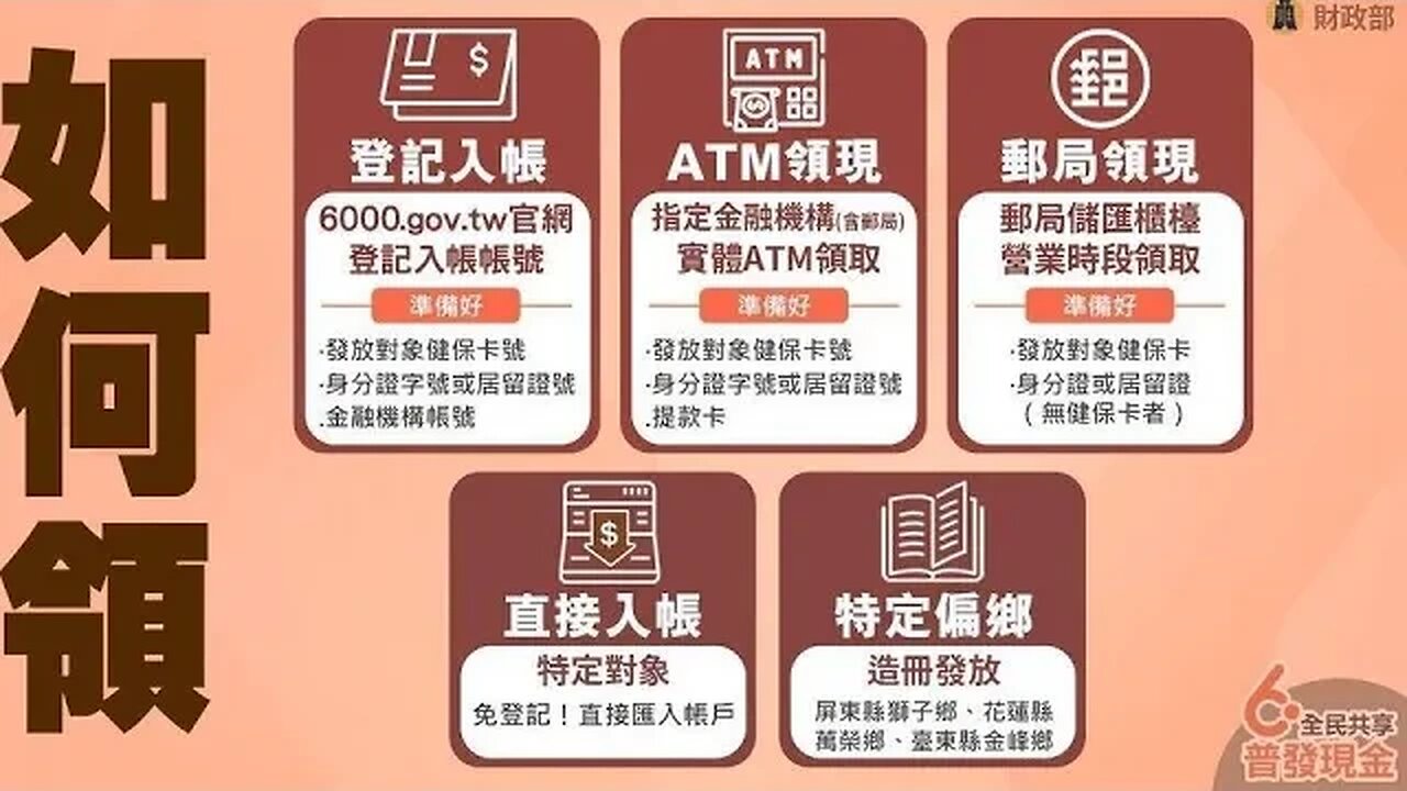 🔴6000與健保卡、洗錢三利器管TG？高端起訴但不談這、美白嫖軍購、勞工死亡全男性、美大非農降溫、鮑爾曲線惡化、FED升息週期近尾聲、美元喊空、盧布倒趴、解救鱷魚小河