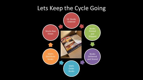 Let Us Keep the Cycle Going