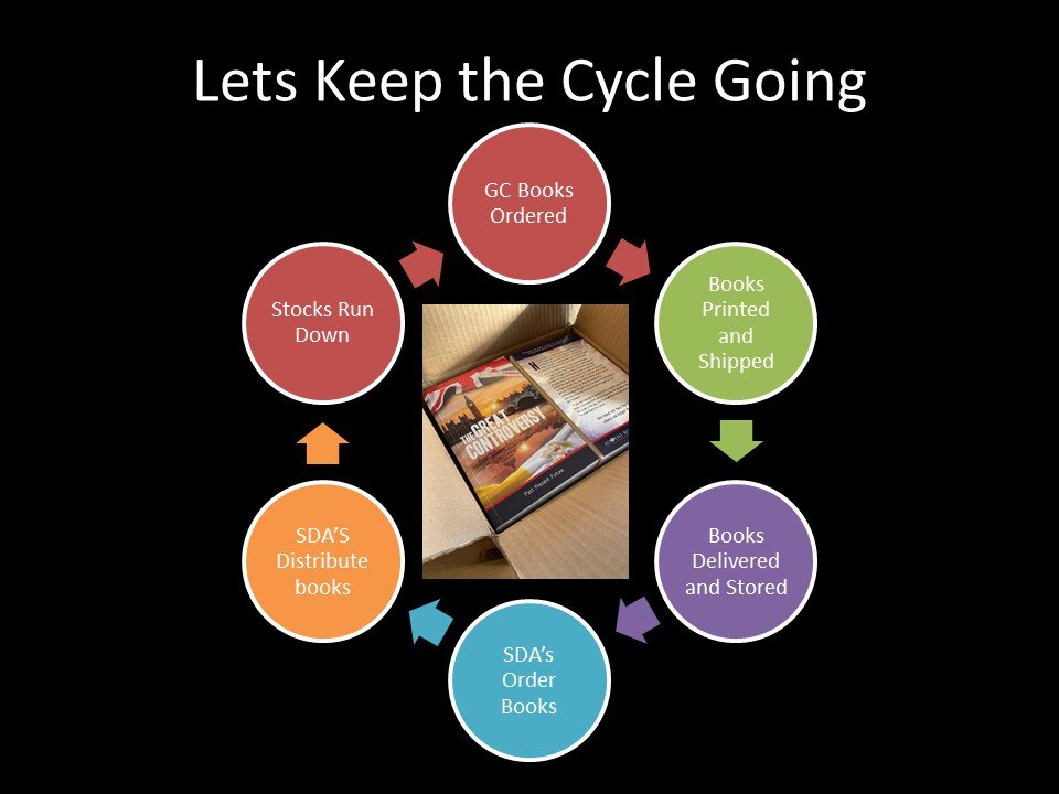Let Us Keep the Cycle Going