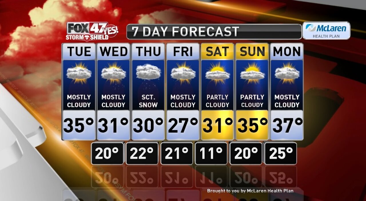 Claire's Forecast 2-4