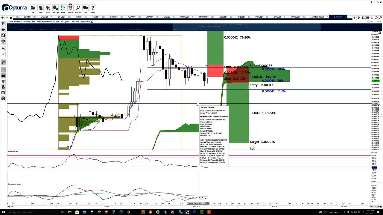 Shiba Inu (SHIBA) Cryptocurrency Price Prediction, Forecast, and Technical Analysis - Nov 17th, 2021