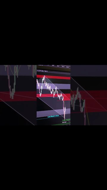 EMINI/SPY collapse back to last weeks close!! Sellers look to short bounces tomorrow!