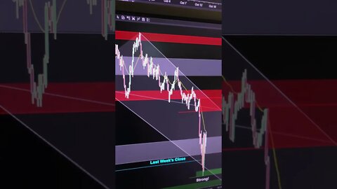 EMINI/SPY collapse back to last weeks close!! Sellers look to short bounces tomorrow!