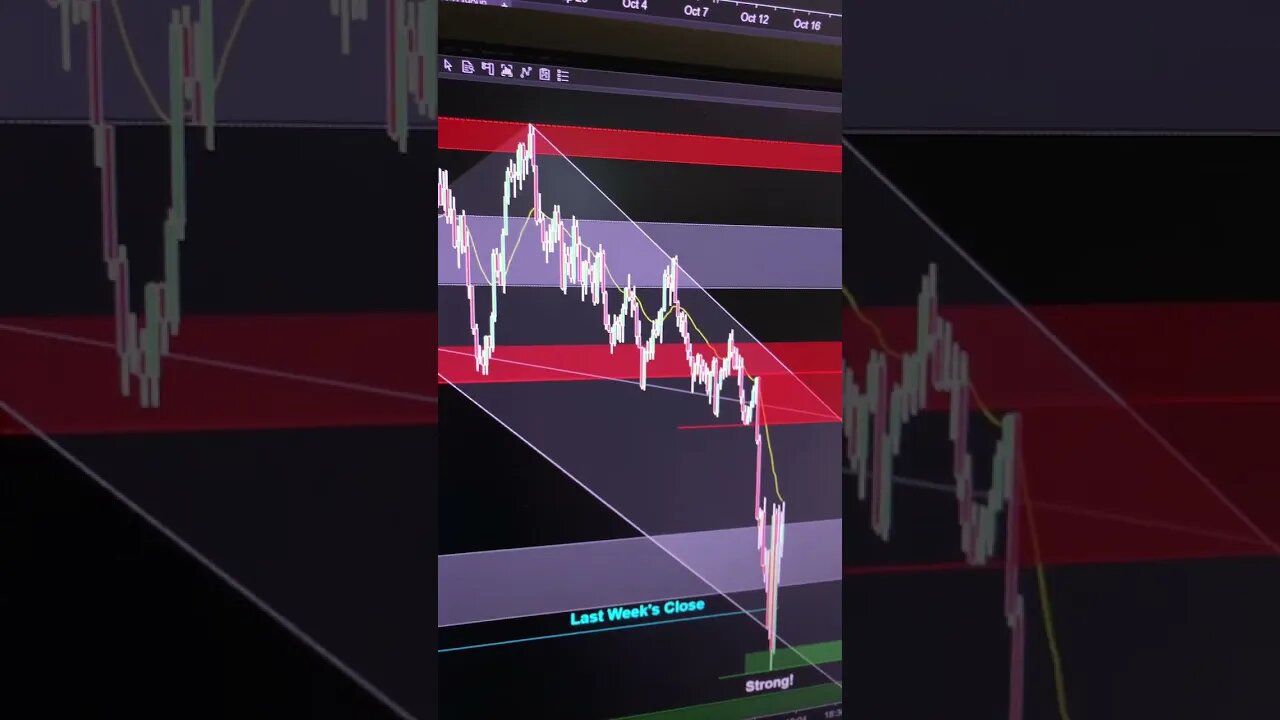 EMINI/SPY collapse back to last weeks close!! Sellers look to short bounces tomorrow!