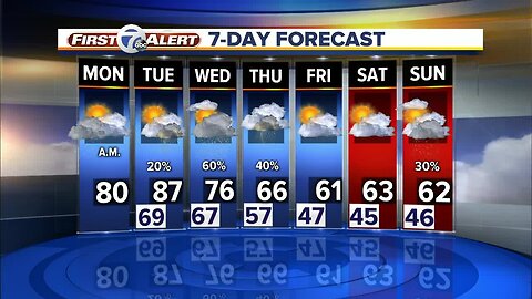 Metro Detroit Forecast: Heat and humidity on the rise