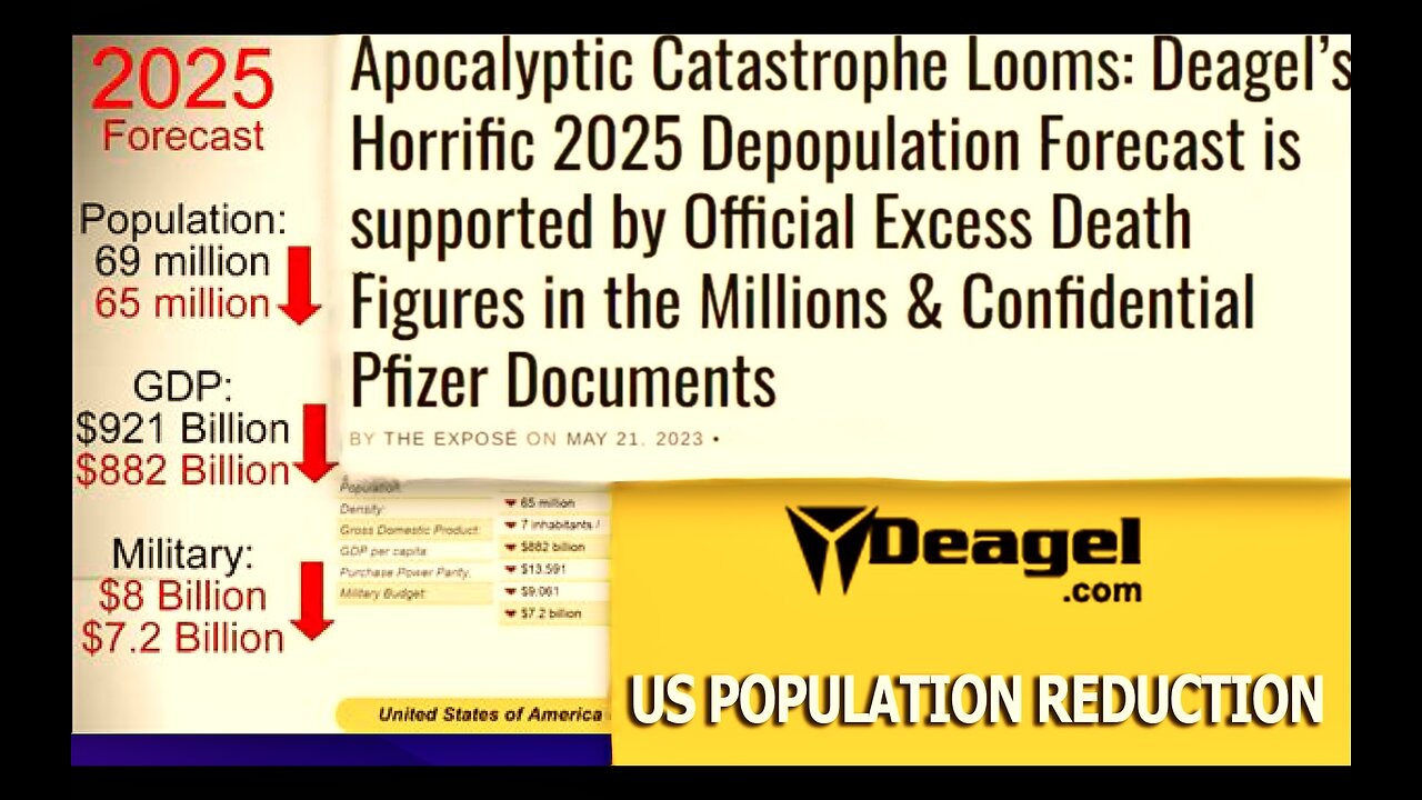 Deagel Report Forecasts USA Bloodbath China Russia Middle East Unite Against United States Of Israel