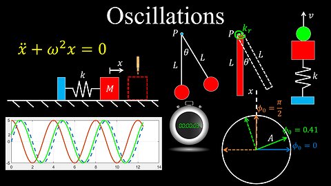 Oscillations, Simple Harmonic Motion - Physics