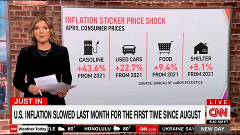 CNN Reports On SKYROCKETING Costs Under Biden