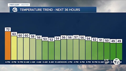 Showers and storms tonight
