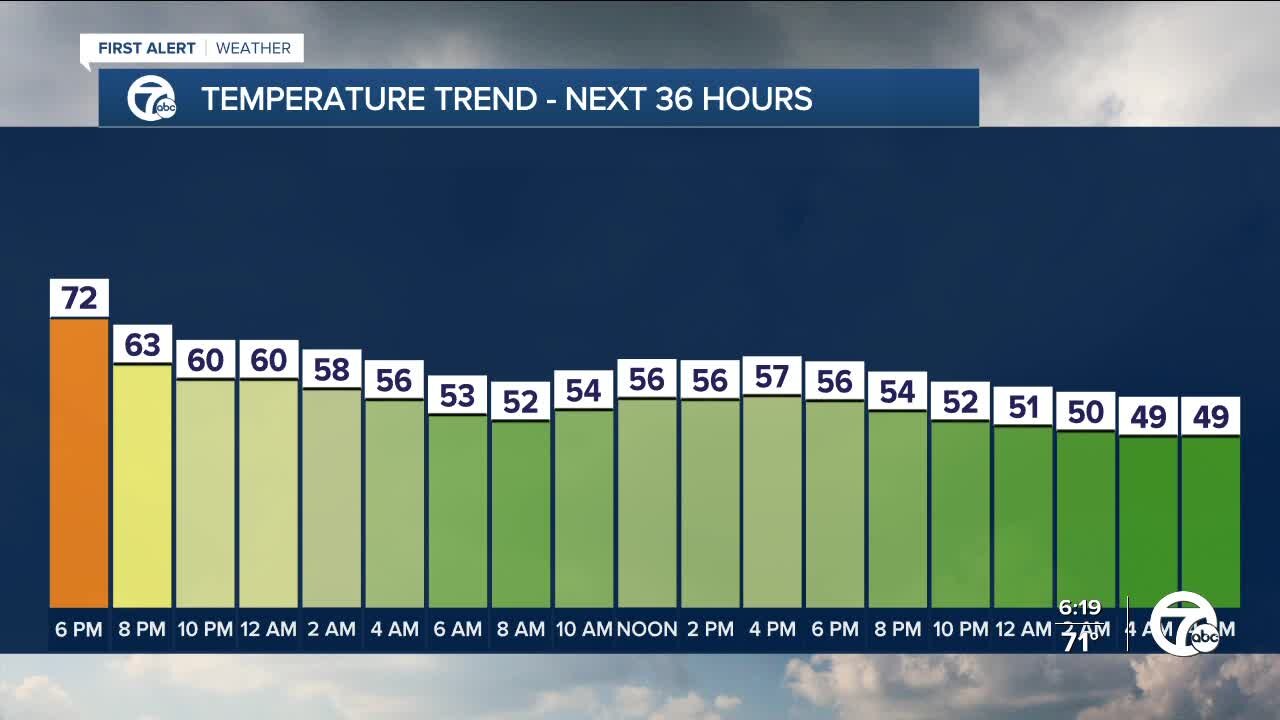 Showers and storms tonight