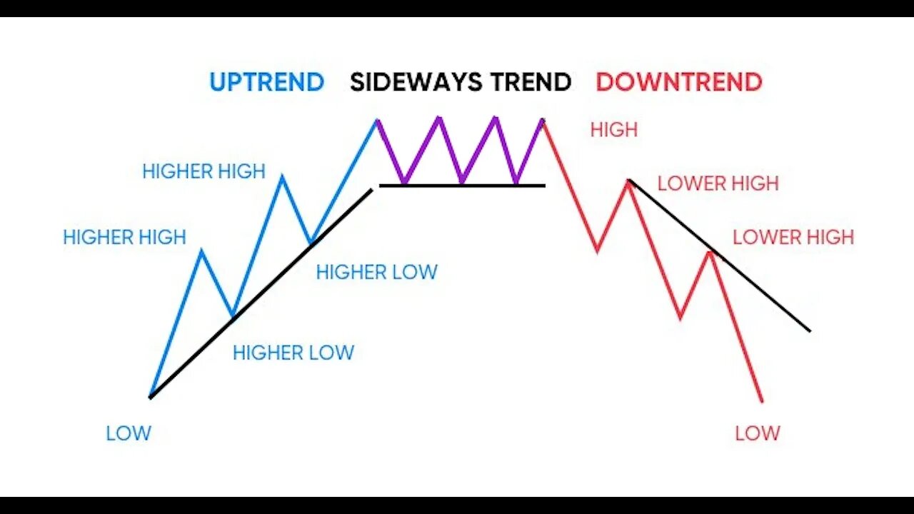 Is Bitcoin (BTC) & Ethereum (ETH) Going Sideways Until FMOC?? Price Analysis & Targets!!