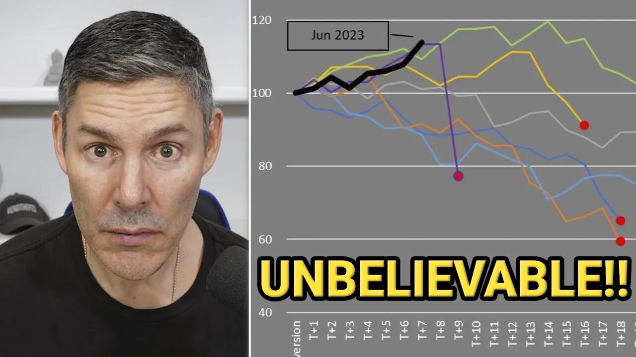 This Chart Reveals When Stocks Are Likely To CRASH!