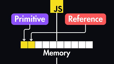 Primitive vs Reference Types in JavaScript