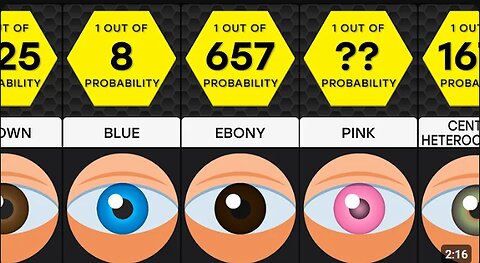 What Your EYE COLOR REALLY Is?