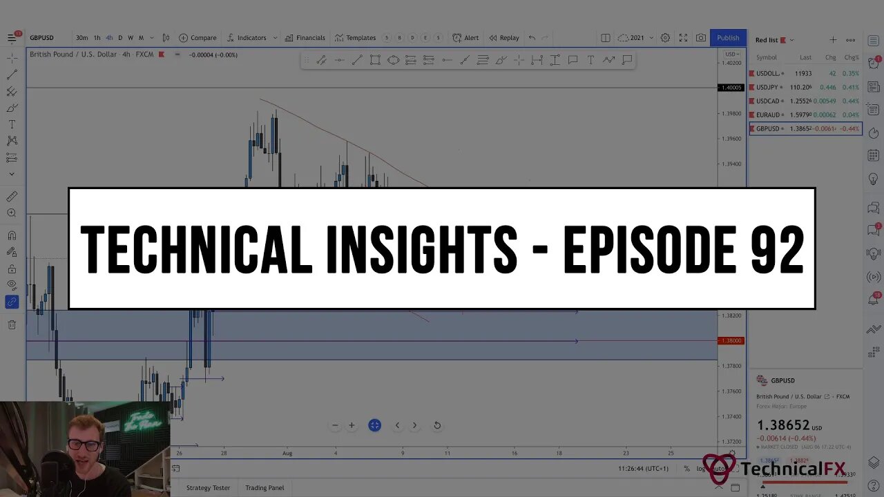 Forex Market Technical Insights - Episode 92