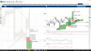 Luna (LUNA) Cryptocurrency Price Prediction, Forecast, Technical Analysis - Oct 22nd, 2021