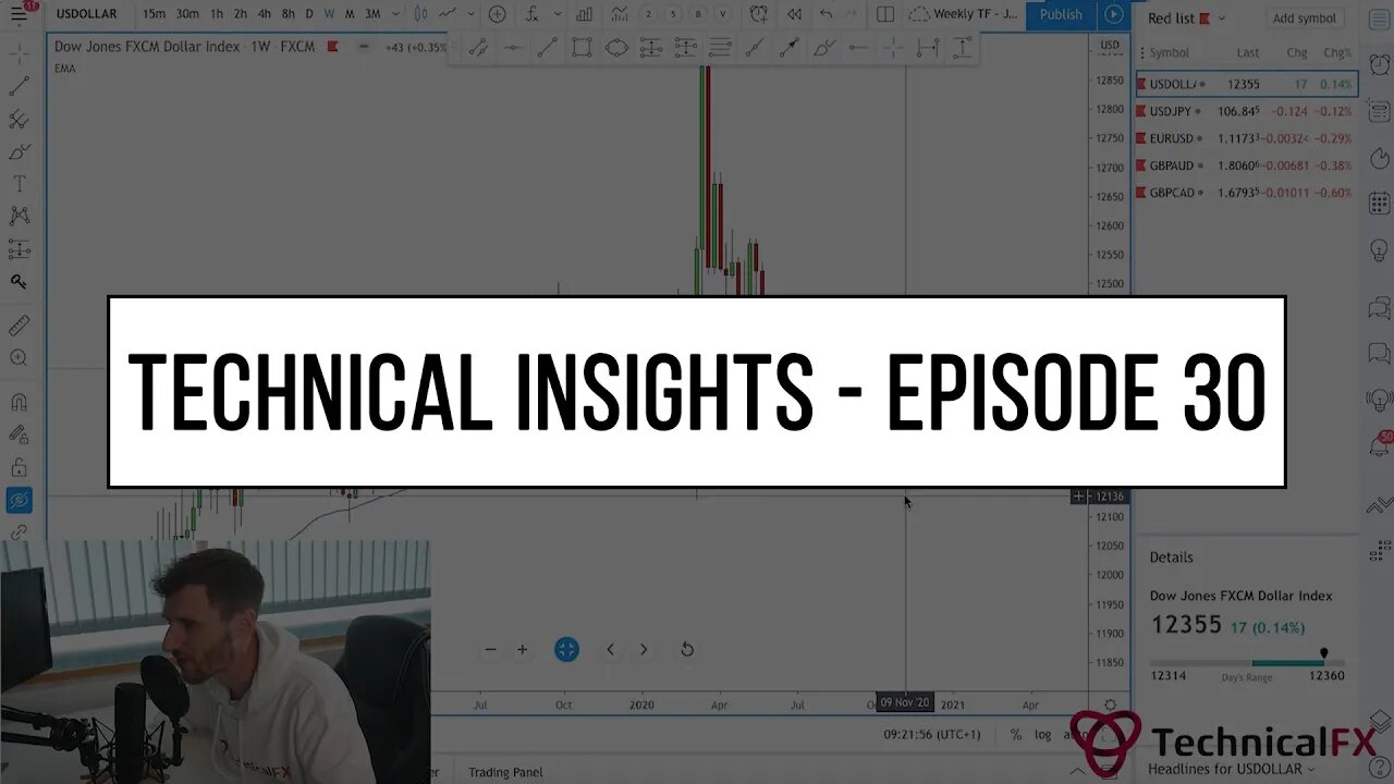 Forex Market Technical Insights - Episode 30