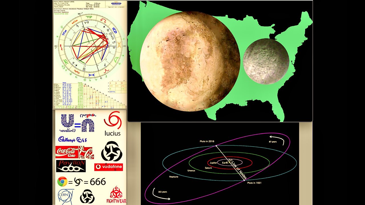 666 Mark Of The Beast Meaning Roman Empire Falls 1776 USA Independence Pluto Transits Astrogeography