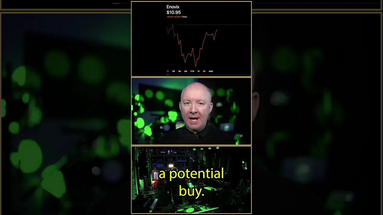 ENVX Stock - Enovix Fundamental Technical Analysis Review #Shorts