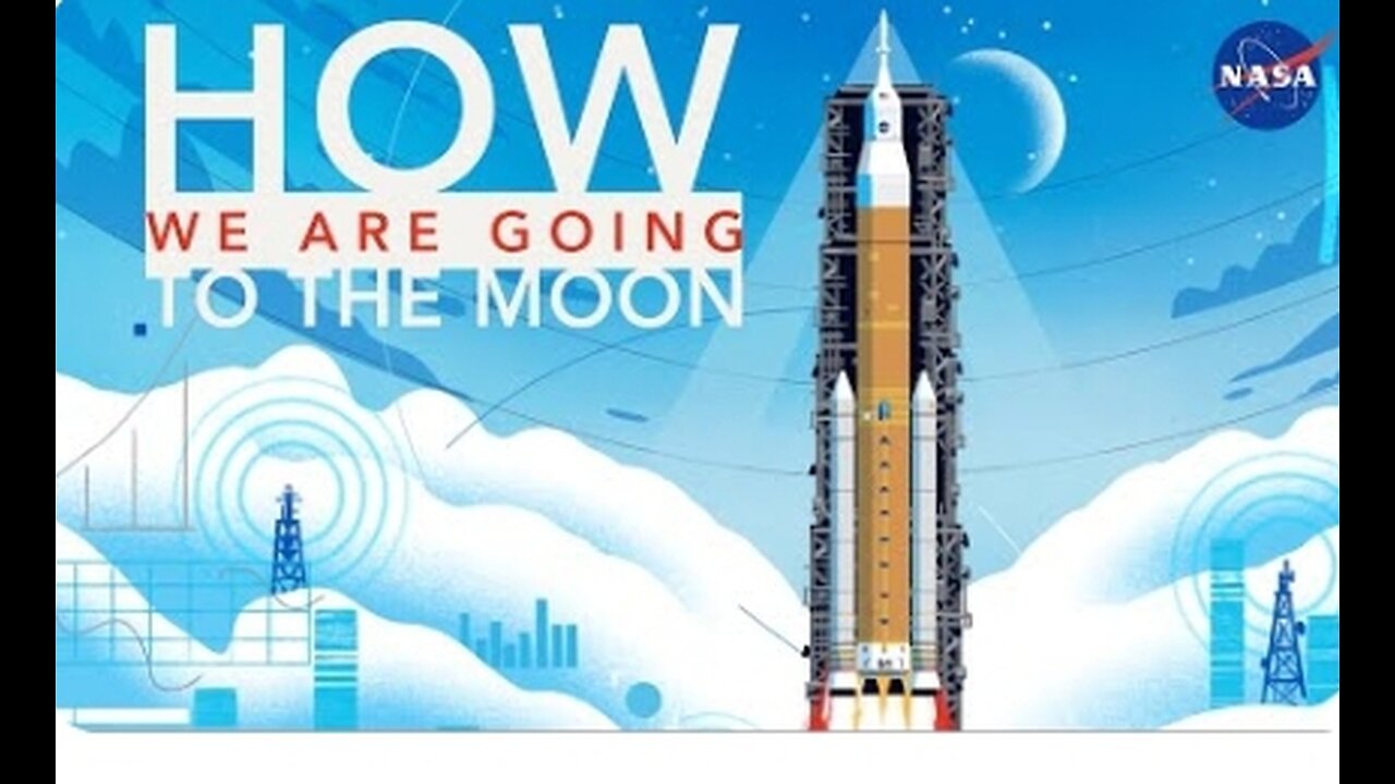 How we are going to the MOON once again.NASA detailed video.