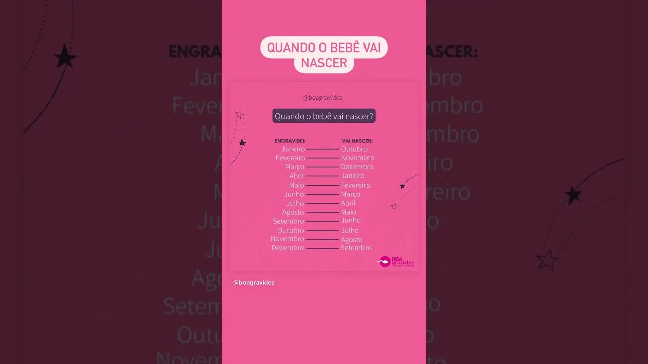 Tabela para saber o mês que o bebê vai nascer