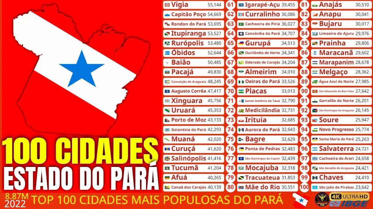 Top 100 Cidades Mais Populosas do Estado do Pará