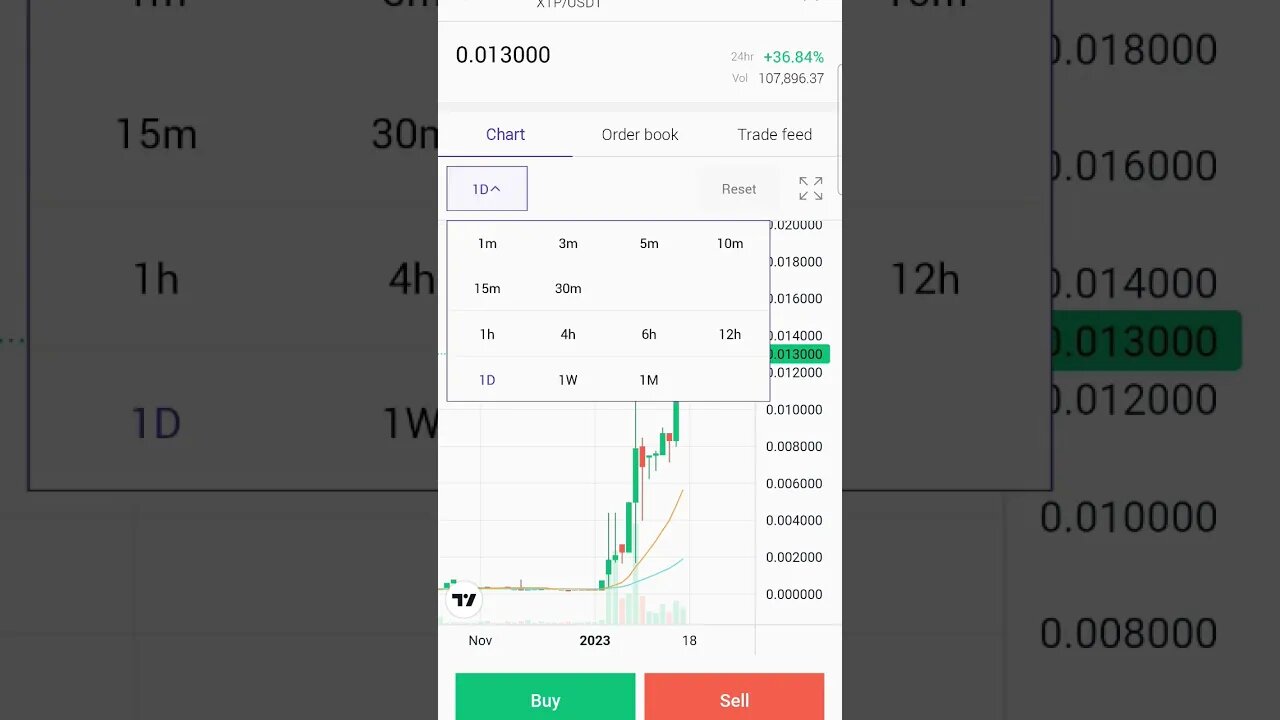 my crypto journey 10$ to 1,000$ #shortsfeed #crypto #tap #bonk