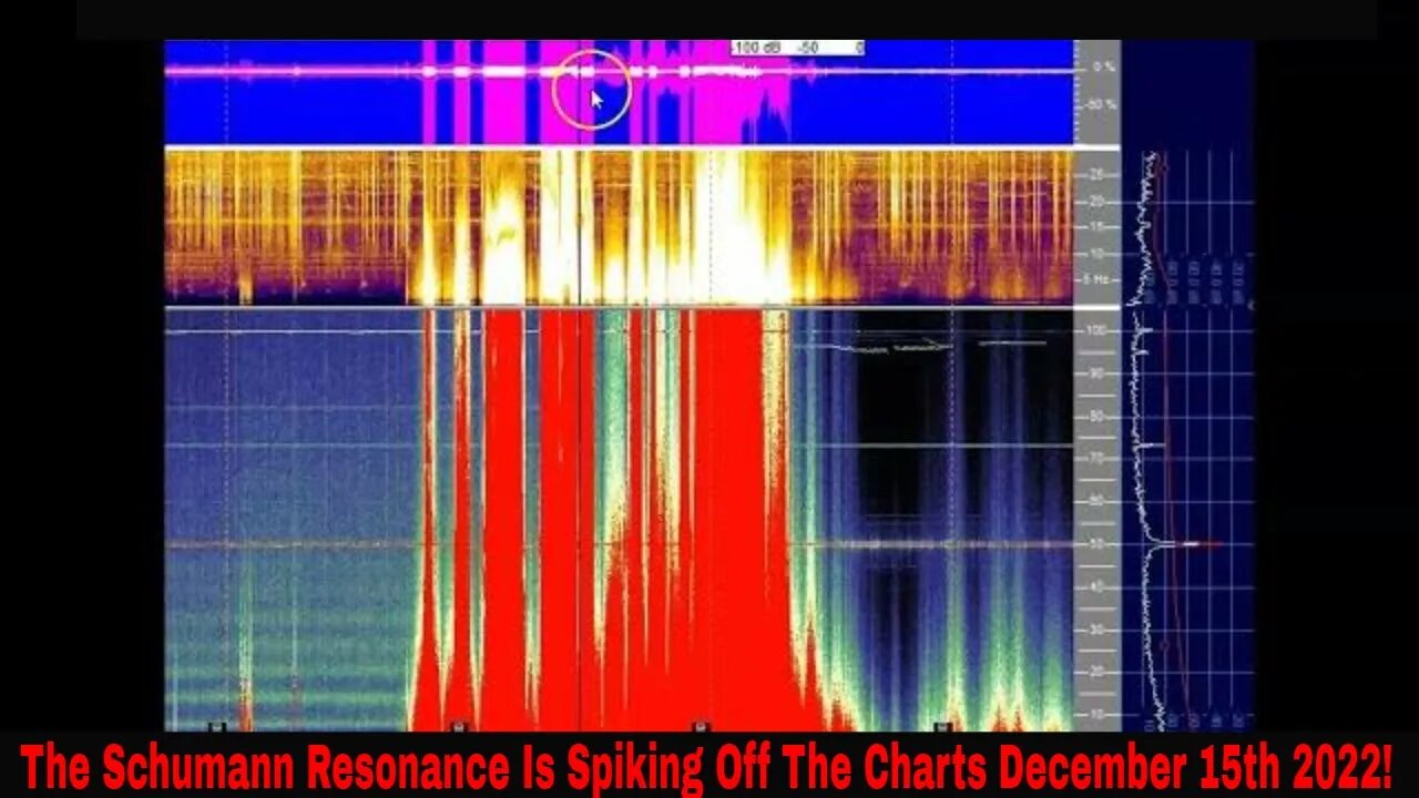 Schumann Resonance Spiking Off The Charts December 15th 2022!