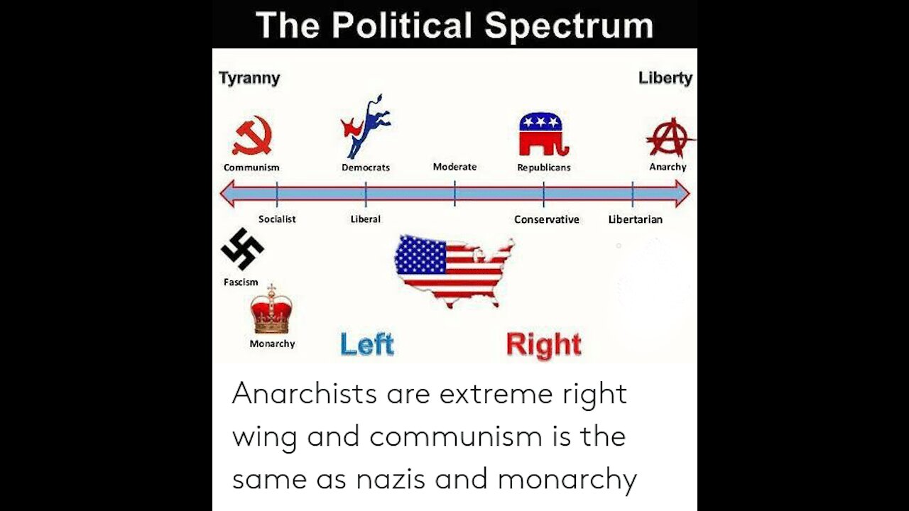 Tyranny vs Liberty! Politically Terms via First Principles