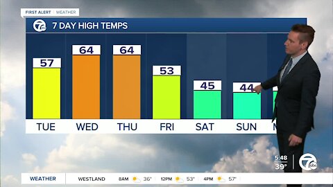 Metro Detroit Forecast: Spring-like weather continues