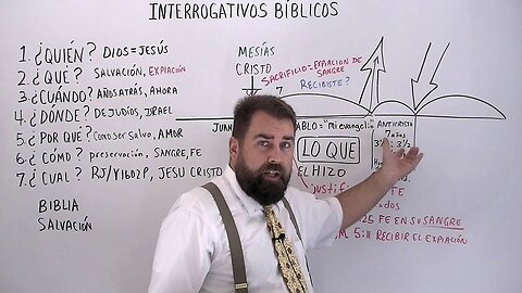 Interrogativos Bíblicos