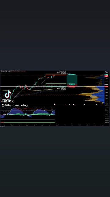 $GBPUSD | 1H Trade Setup Update Position: 🟢 Long