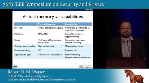 CHERI A Hybrid Capability System Architecture for Scalable Software Compartmentalization