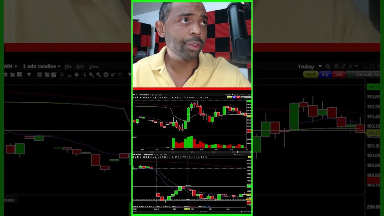 LIVE TRADING THEORY & PSYCHOLOGY FINANCE SOLUTIONS-YT #shorts #zeroday #fomc #cpi #ppi #recap