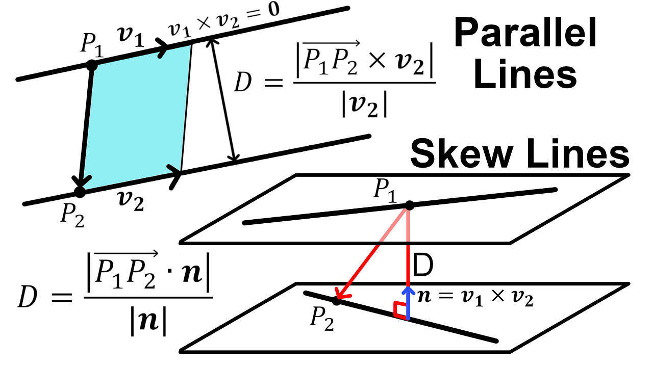 Distance Between Intersecting Lines, Parallel Lines, and Skew Lines