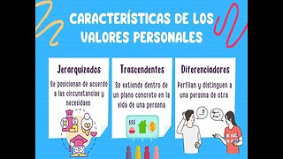 Foro Los valores personales una herramienta para el desarrollo personal