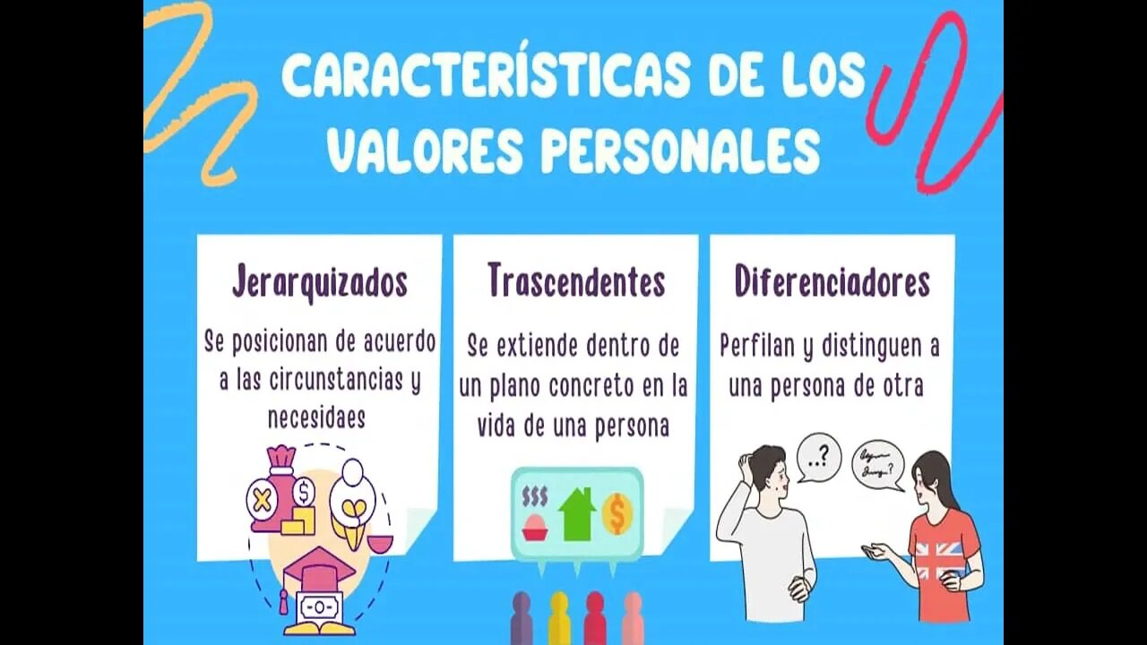 Foro Los valores personales una herramienta para el desarrollo personal