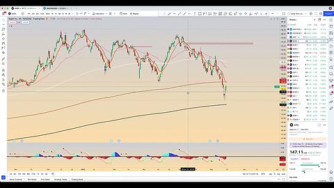 Chart Review: May 14 - Stocks