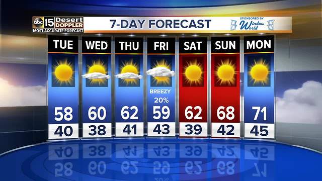 Winter weather returns up north!