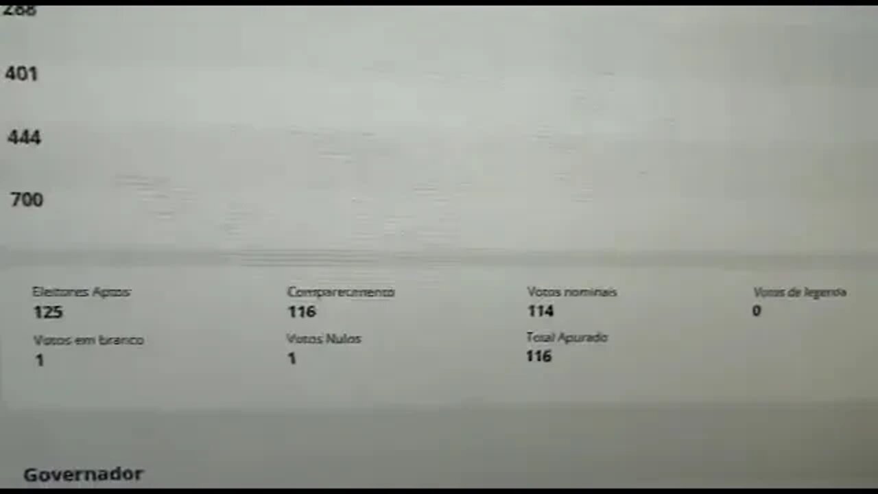BU da Urna mostra que numeros não batem