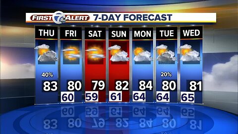 FORECAST: Thursday morning