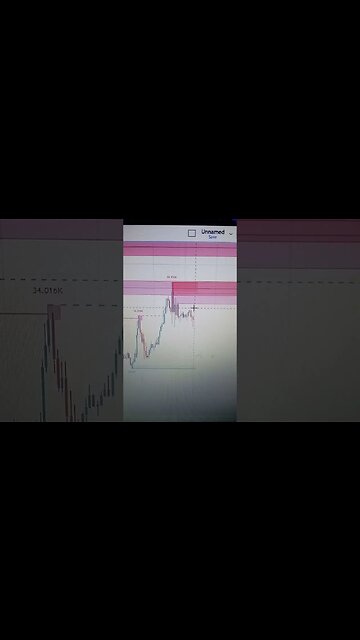 Inflation is bearish for dollar but dollar is strong