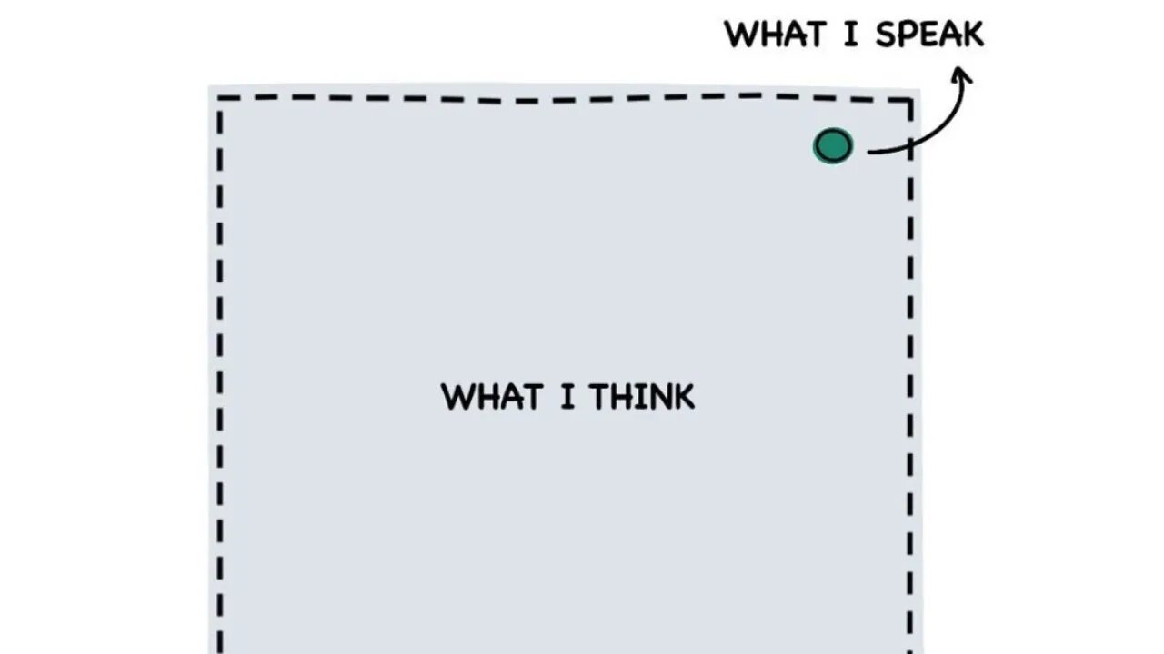 An Integrated Life - What is Authenticity? - #11 of TheAgileVC Newsletter