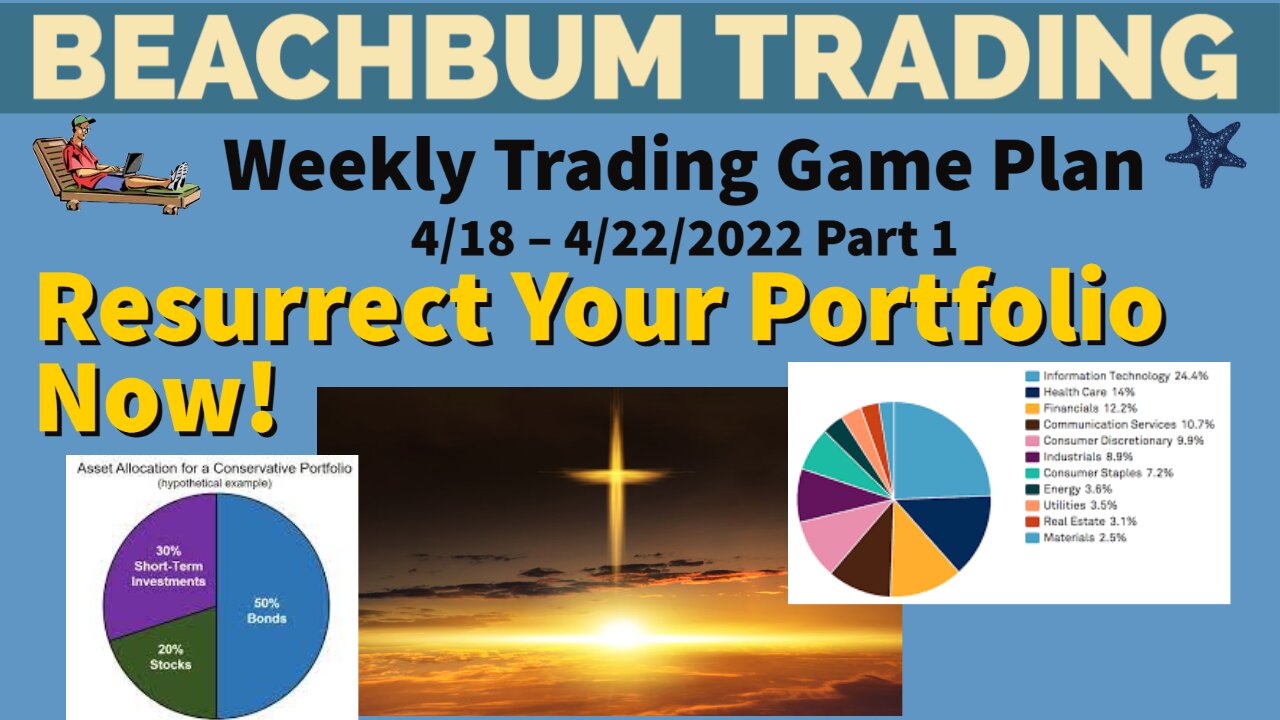 Resurrect Your Portfolio Now! [Weekly Trading Game Plan] for 4/18 – 4/22/22 | Part 1