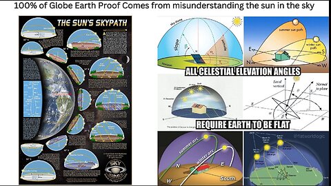 The BEST evidence for the Globe