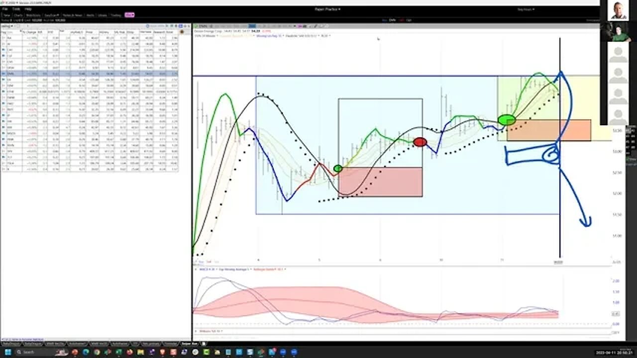 20230411, sniper and swing trading, Ken Long Daily Trading Plan from Tortoisecapital.net