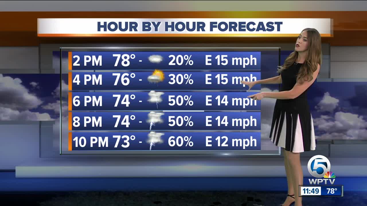 South Florida Tuesday afternoon forecast (2/26/19)